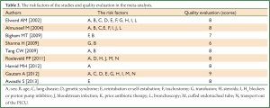 Click on image to zoom Table 2