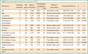 Table 3