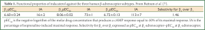 Click on image to zoom Table 1