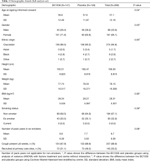 Click on image to zoom Table 1