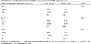 Table 2