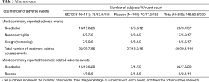 Click on image to zoom Table 3