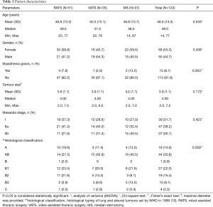 Click on image to zoom Table 1