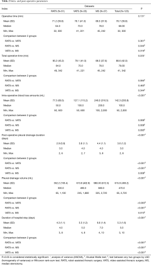 Click on image to zoom Table 2