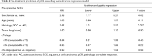 Click on image to zoom Table 4
