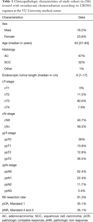 Click on image to zoom Table 1