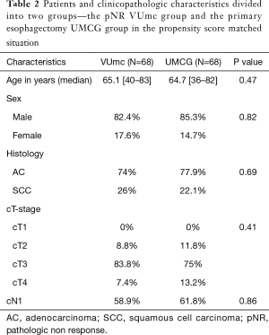 Click on image to zoom Table 2