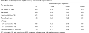 Click on image to zoom Table 3