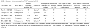 Click on image to zoom Table 1