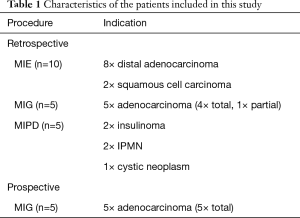 Click on image to zoom Table 1