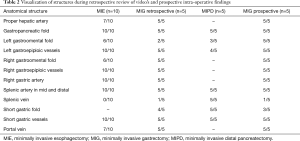 Click on image to zoom Table 2