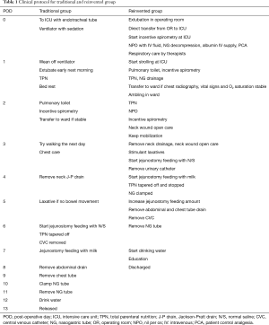Click on image to zoom Table 1