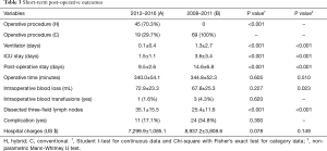 Click on image to zoom Table 3