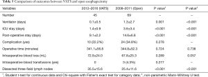 Click on image to zoom Table 5