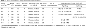 Click on image to zoom Table 1