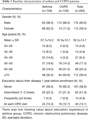 Click on image to zoom Table 1