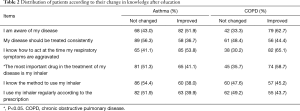 Table 2