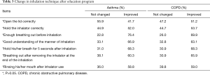 Click on image to zoom Table 3