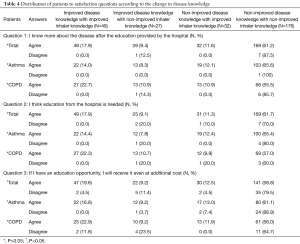 Click on image to zoom Table 4