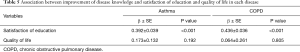 Click on image to zoom Table 5