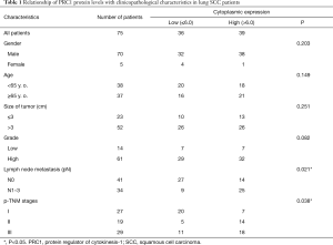 Table 1