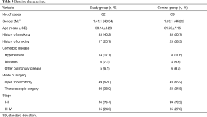 Table 3