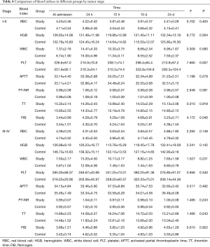 Click on image to zoom Table 4