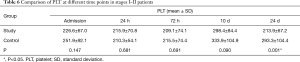 Click on image to zoom Table 6