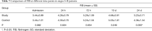 Click on image to zoom Table 7