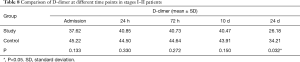 Click on image to zoom Table 8