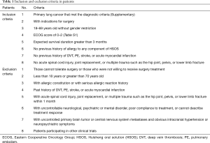 Click on image to zoom Table 1