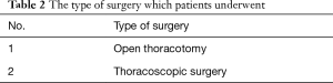 Click on image to zoom Table 2