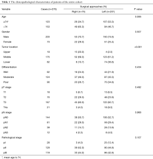 Table 1