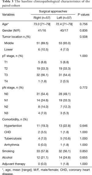 Table 3