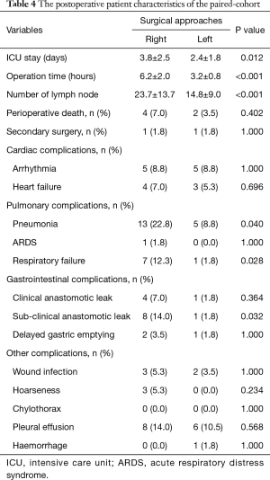 Table 4