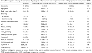 Click on image to zoom Table 1