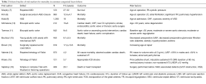 Click on image to zoom Table 2