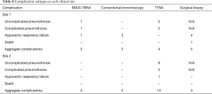 Click on image to zoom Table 8