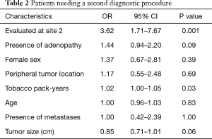 Table 2