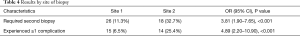 Click on image to zoom Table 4