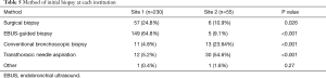 Click on image to zoom Table 5
