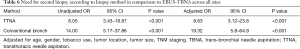 Click on image to zoom Table 6