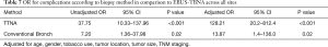 Click on image to zoom Table 7