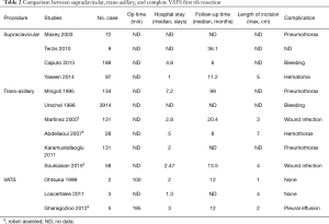 Click on image to zoom Table 2