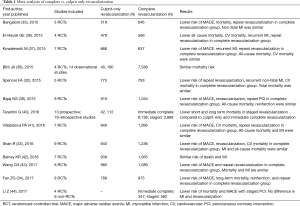Click on image to zoom Table 1