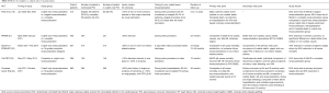Click on image to zoom Table S1