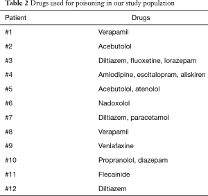 Table 2