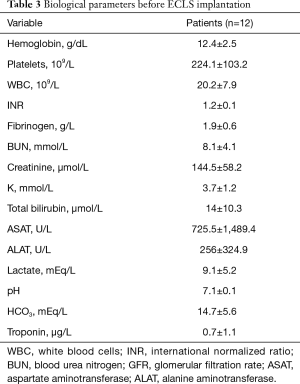 Click on image to zoom Table 3