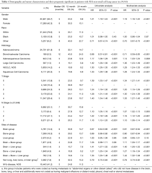 Table 1