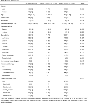 Click on image to zoom Table 1